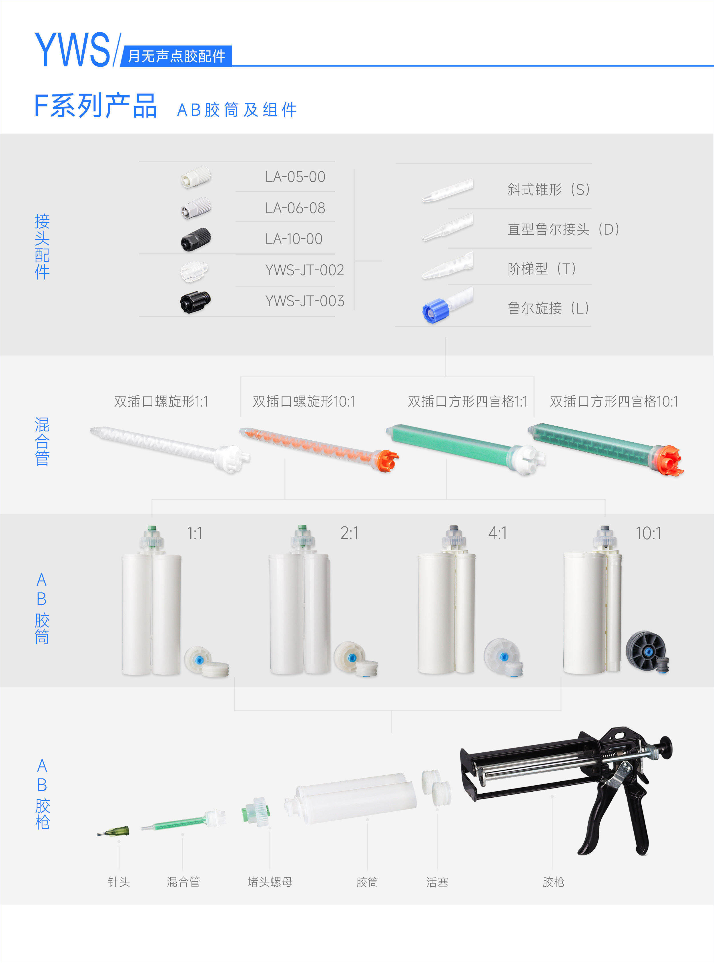 F系列