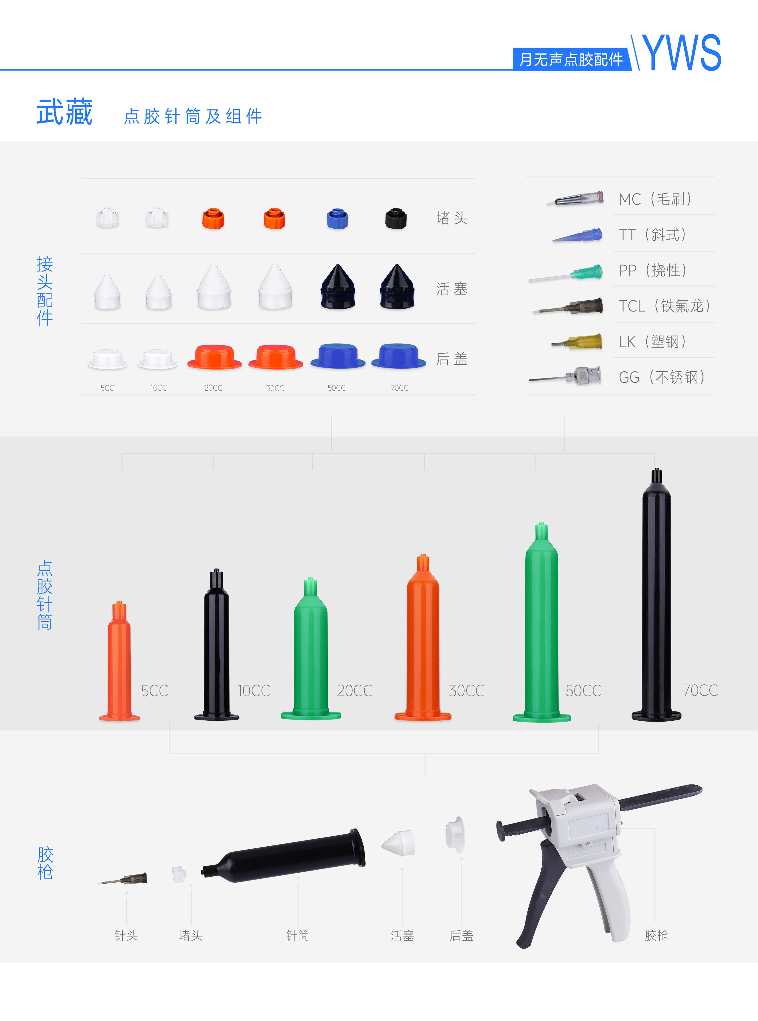 武藏點膠針筒及組件