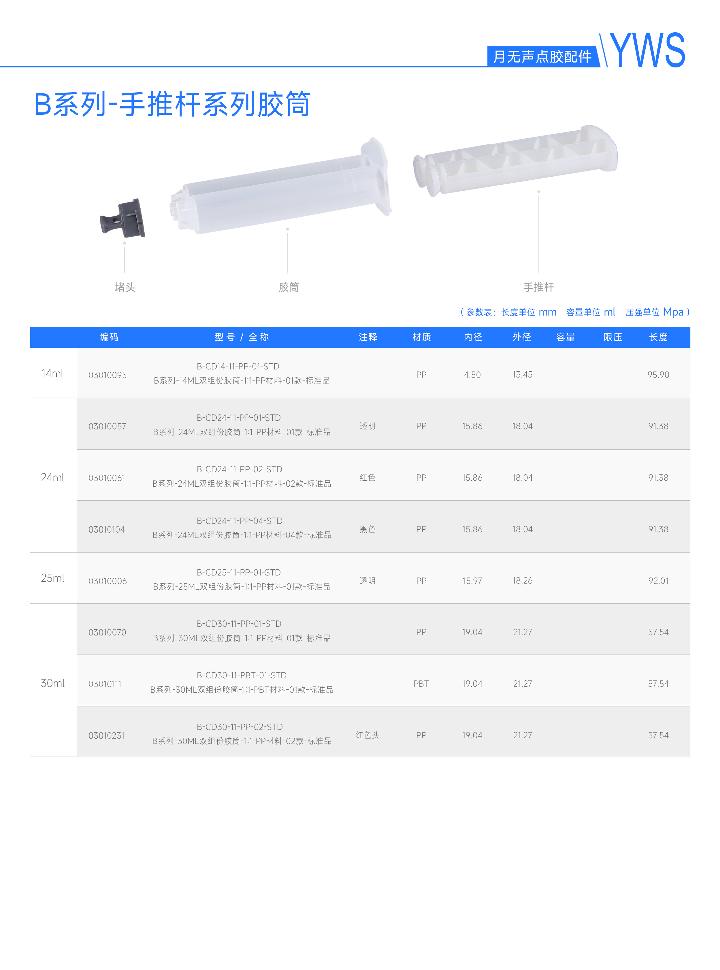 B系列手推桿膠筒
